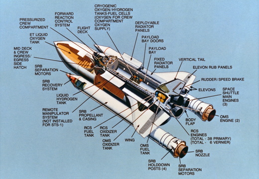 DIAGRAMS