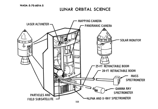 DIAGRAMS