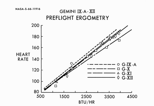 S66-11916