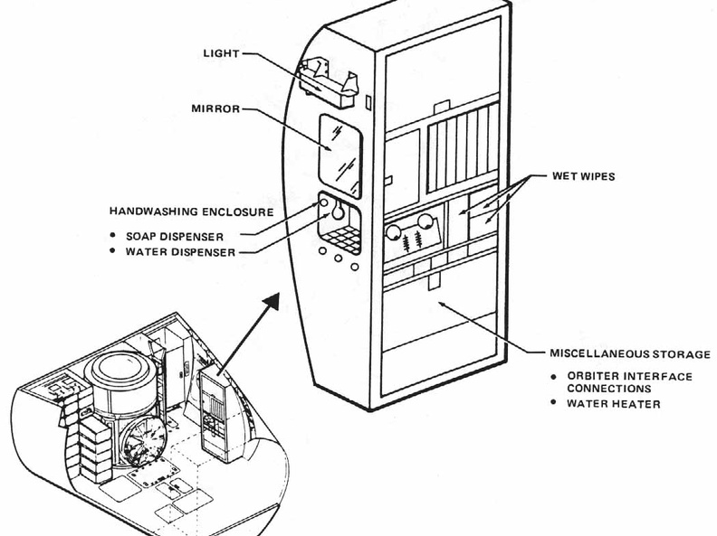 Figure 5-13. Personal hygiene equipment on orbit locations (with galley).