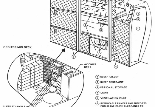 Figure 5-12. Rigid sleep station provisions