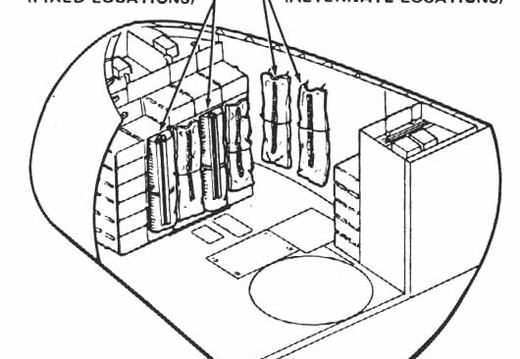 Figure 5-2. Sleeping bag use locations