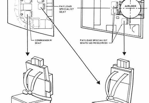 Figure 5-3. Operationl seats installed