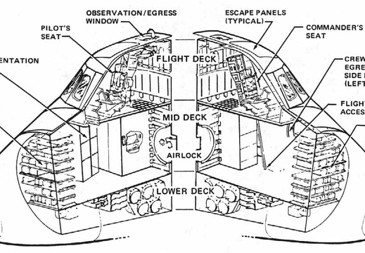 Figure 5-1. Orbiter crew station