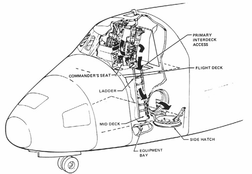 Figure 3-21. Crew cabin ingress/egress