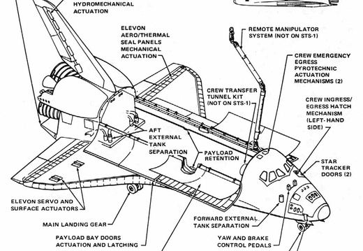 Figure 3-20. Mechanical subsystems