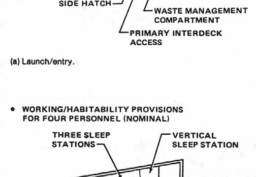 Figure 3-7. Mid-deck crew cabin arrangement