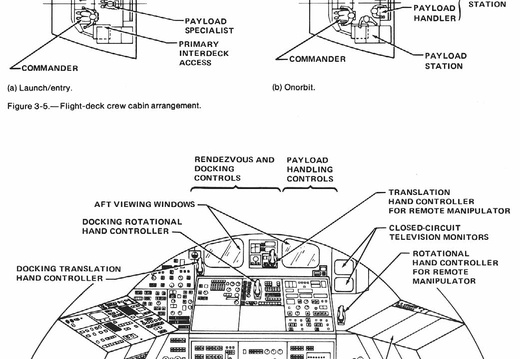 Figure 3-5/3-6. Flight-deck crew cabin arrangement - Aft flight-deck configuration