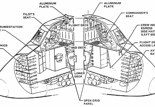 Figure 3-4. Crew module layout
