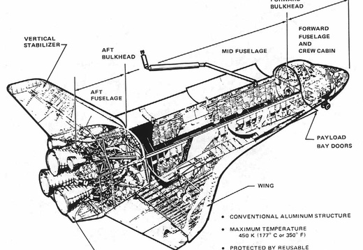 Figure 3-1. Orbiter structures