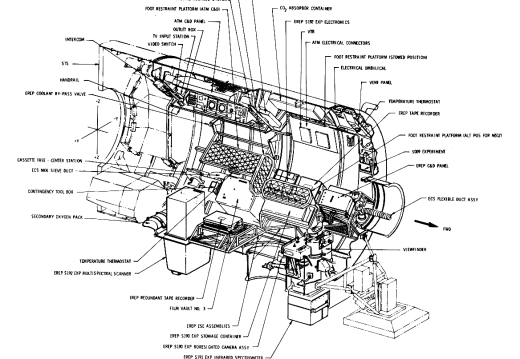 Multiple Docking Adapter