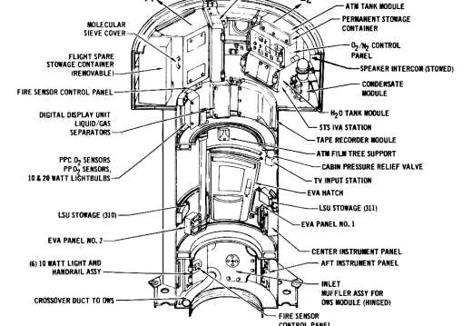 Airlock Module Interior