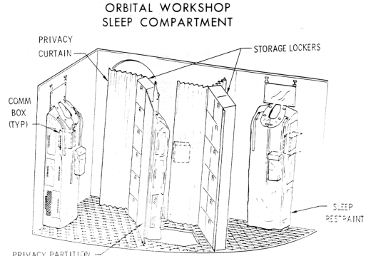 Sleep Compartment