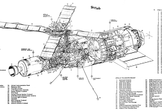 Skylab Configuration Detail