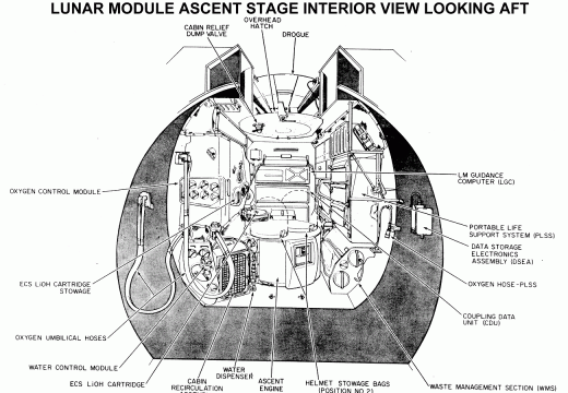 Lunar Module Ascent Stage Interior Looking Aft