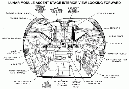 Lunar Module Ascent Stage Interior Looking Forward