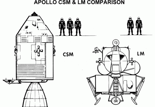 Command/Service Module / Lunar Module Comparison