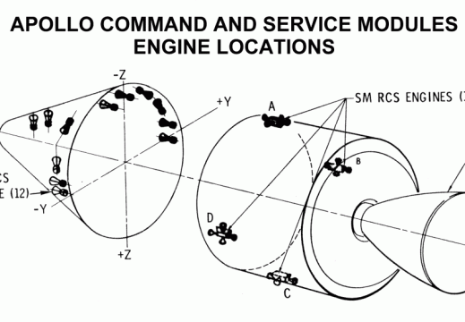 Command and Service Module Engine Locations