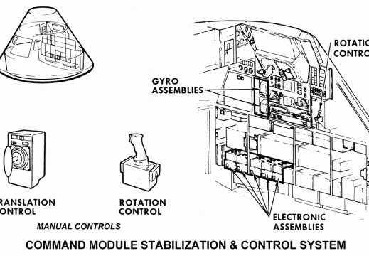 Stabilization & Control System