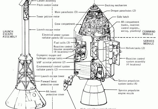 Apollo Command and Service Modules and Launch Escape System