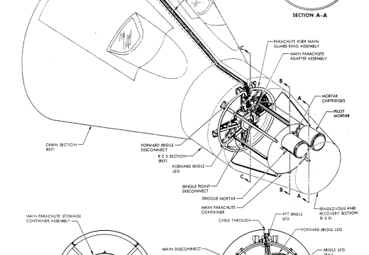 Gemini Spacecraft Parachute Landing System