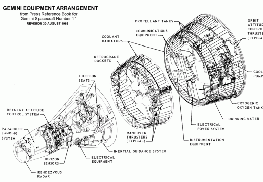 Gemini Spacecraft Equipment Arrangement