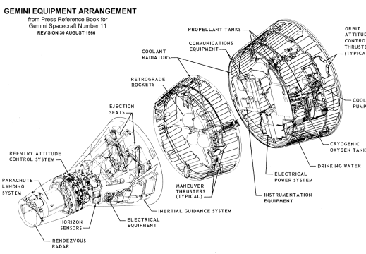 Gemini Spacecraft Equipment Arrangement