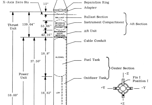 MERCURY-REDSTONE BOOSTER UNITS