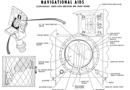 MERCURY SPACECRAFT NAVIGATIONAL AIDS