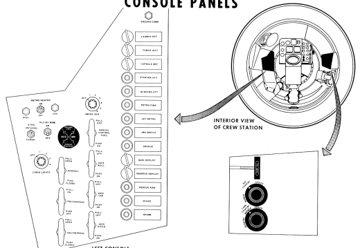 MERCURY SPACECRAFT CONSOLE PANELS