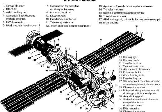 Core Module (Base Block)