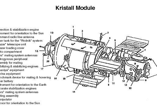 Kristall Module