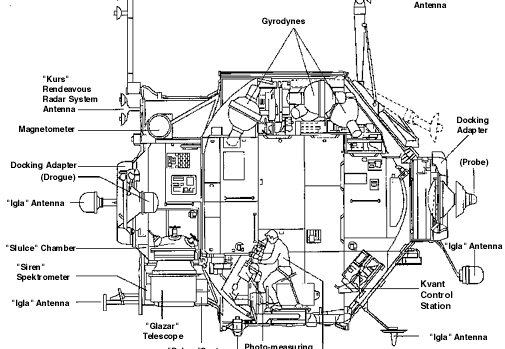 Kvant-1 Module