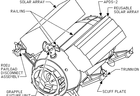 Orbital Docking System (ODS)