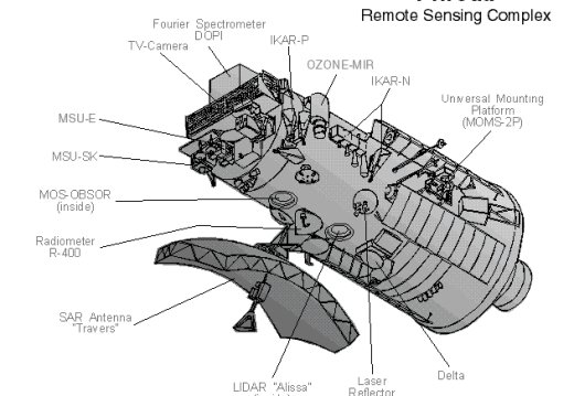 Priroda Module