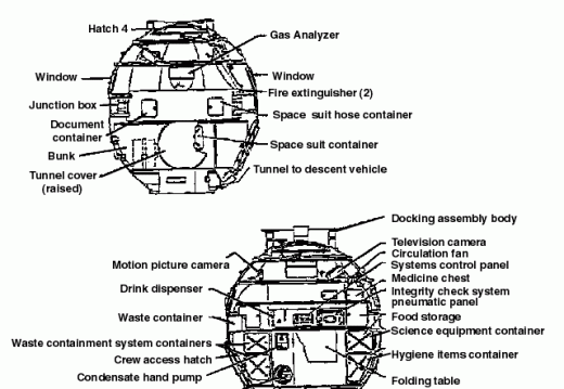Soyuz Orbital Module Interior