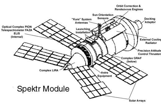 Spektr Module