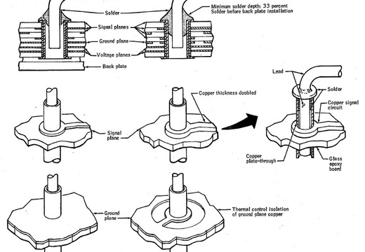 Figure 7-3. - Change in computer page lead connections to improve solder wicking