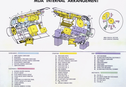 MSFC-72-IND-7200-096