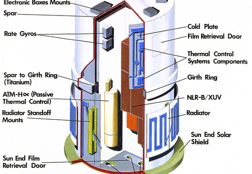 MSFC-69-PM-7200-067