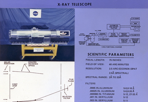 MSFC-73-SL-7200-236