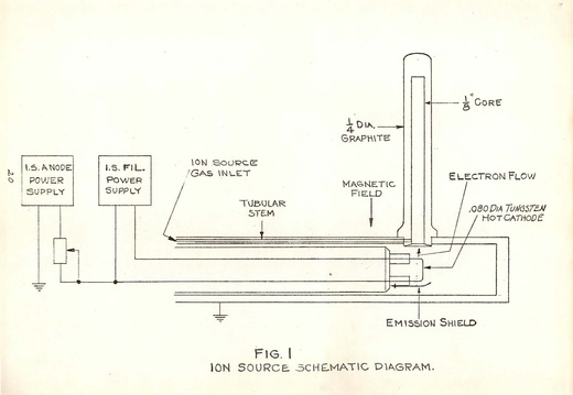 Ion-Source-diagram
