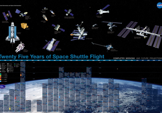 25 years of Space Shuttle Flight