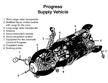 MIR PROGRAM