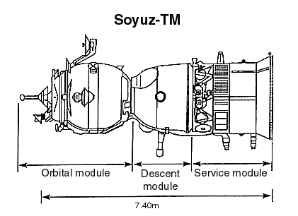 Soyuz TM