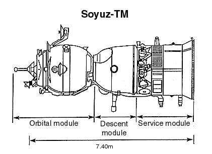 soyuz.gif