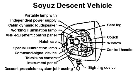 soyuzdv.gif